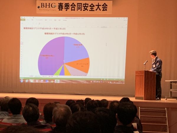 平成３０年度事故発生状況の発表